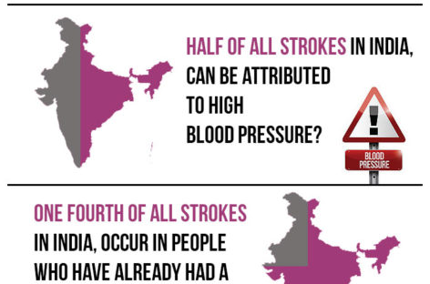 Stroke in the Elderly