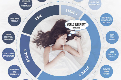 Some Interesting Sleep Facts