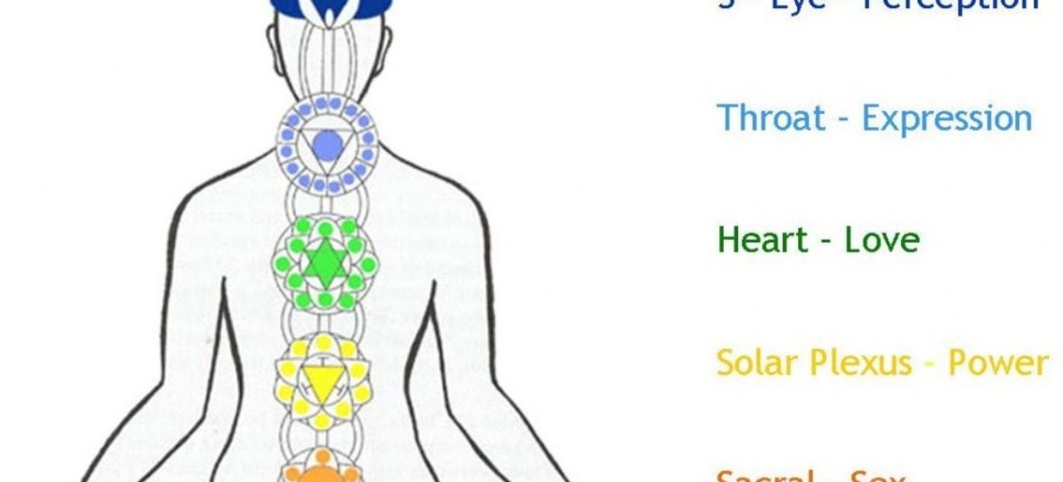 Yogic Chakras for Health