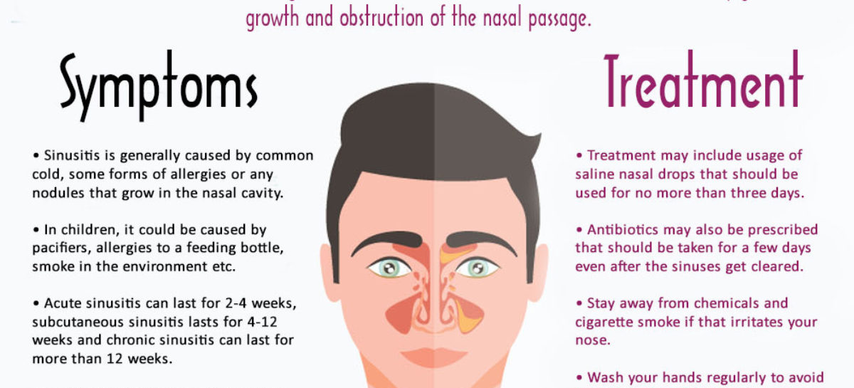 Is Your Sinus Bothering You? Treatment of Sinusitis and Tips for Prevention. – Infographic