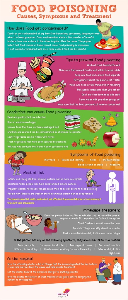 Causes, Symptoms and Treatment for Food Poisoning