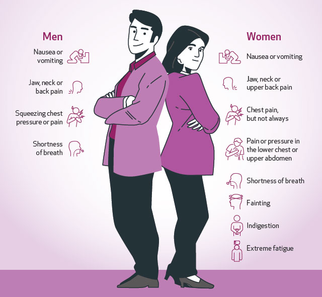 symptoms of heart attack