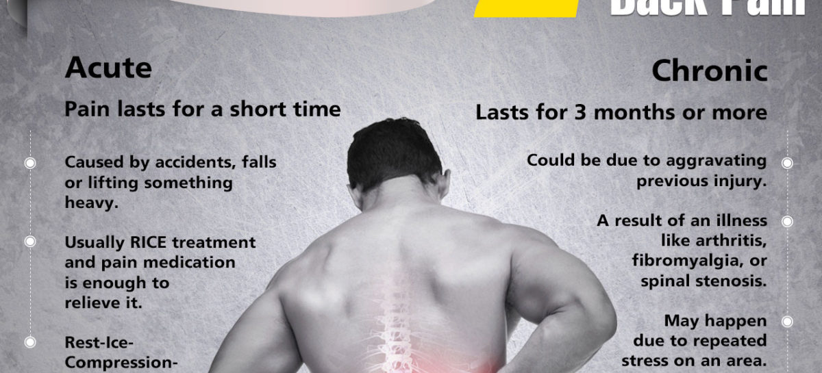 6 Tips to avoid Back Pain