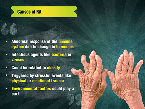 Causes of Rheumatoid arthritis
