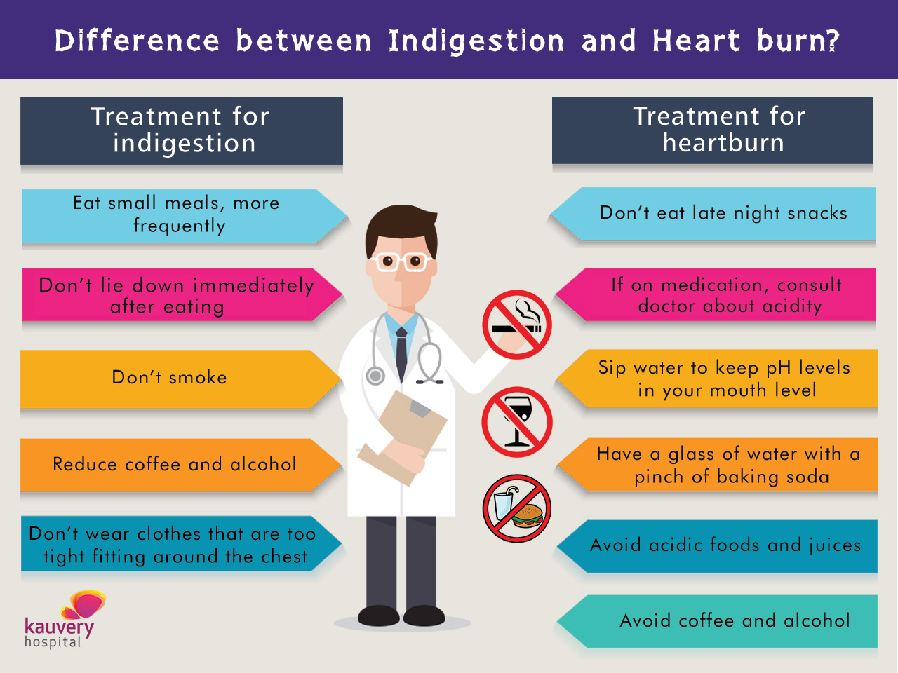 Treatment for Indigestion and Heartburn