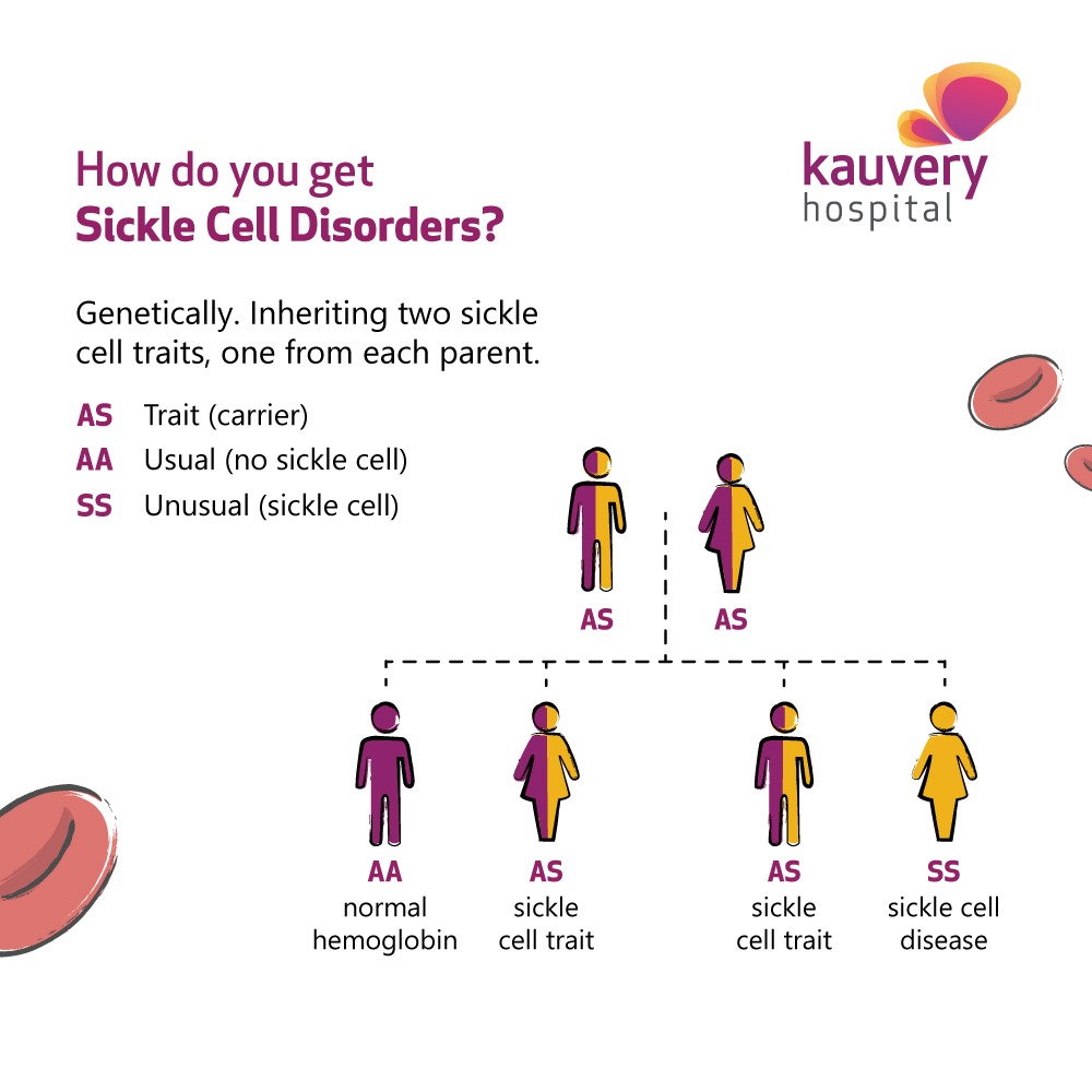 Sickle Cell Disease