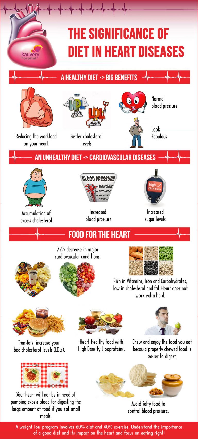 THE-SIGNIFICANCE-OF-DIET-IN-HEART-DISEASES