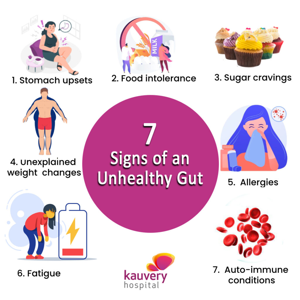 7 Signs of an Unhealthy Gut