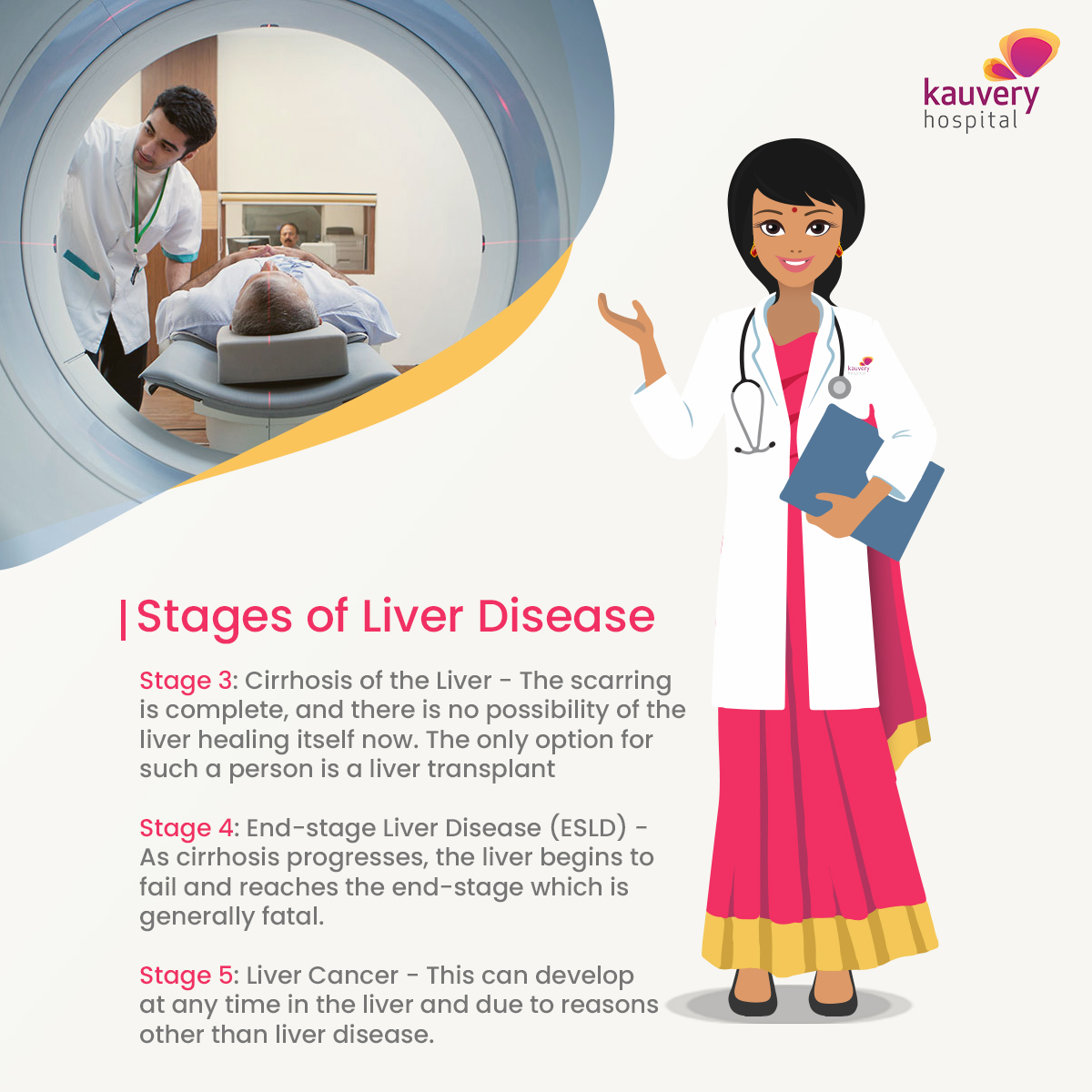 Stages of Liver Disease 