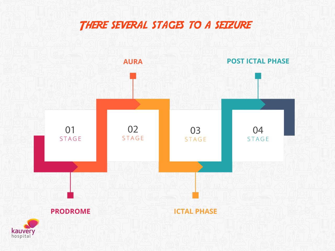 several stages to a seizure