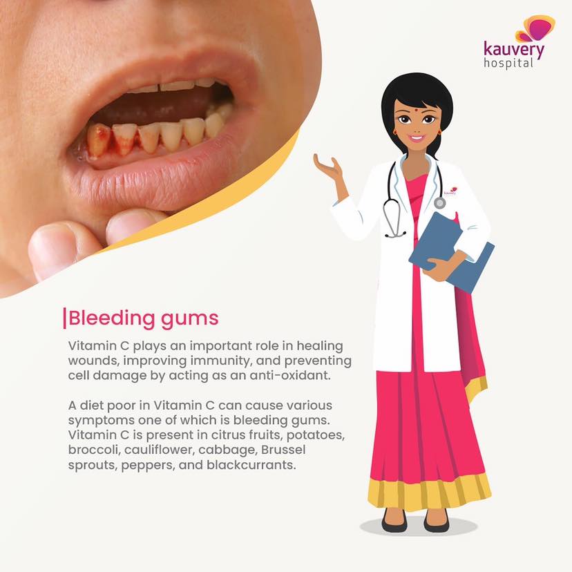 Bleeding Gums 