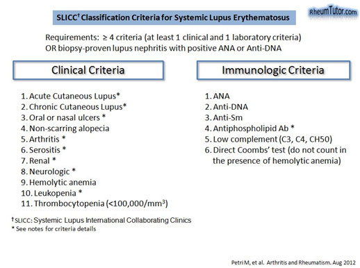 Multisystemic Flare of Systemic Lupus Erythematosus Presenting as Lupus Nephritis, CNS Vasculitis, PRES, Myopericarditis