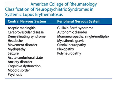Multisystemic Flare of Systemic Lupus Erythematosus Presenting as Lupus Nephritis, CNS Vasculitis, PRES, Myopericarditis