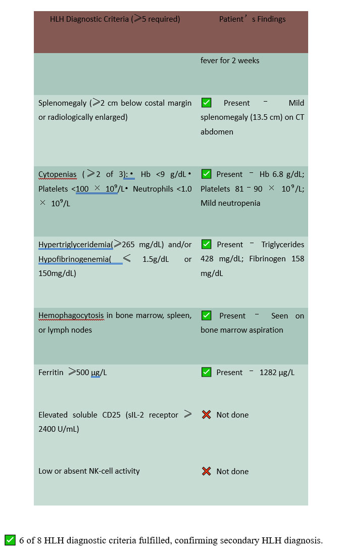 Diagnostic Workup for HLH