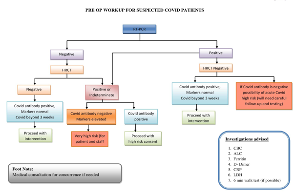 Cardiothoracic-surgery-1