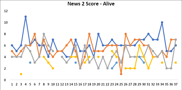 News-score-alive