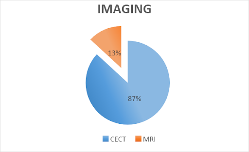 Indeterminate-Cyst-5