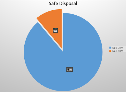 Syringe-Disposal-5