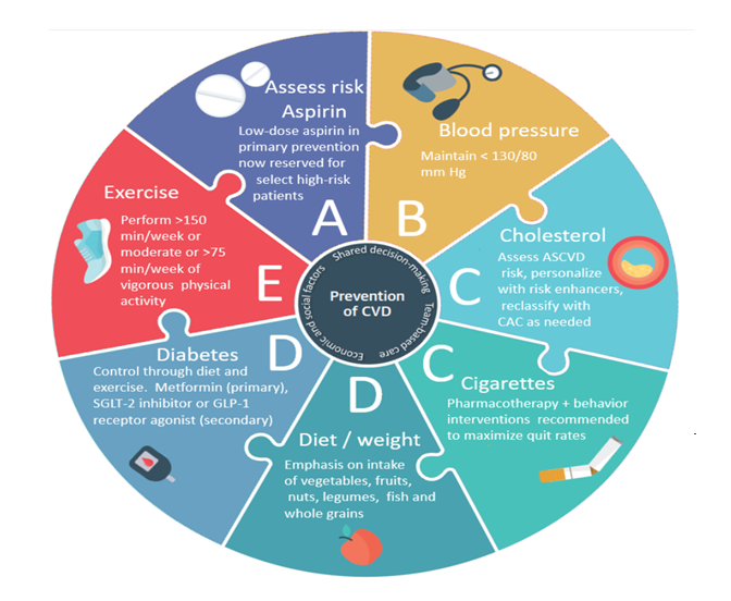 Young-ACS-Audit-14