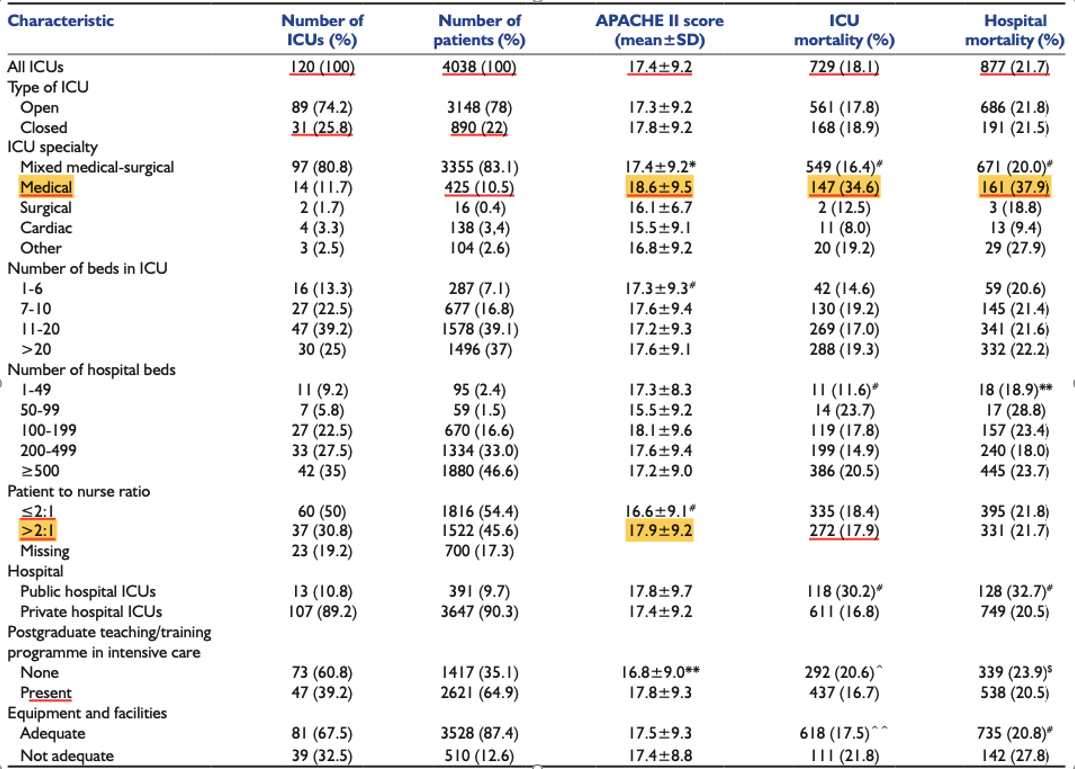 clinicaloutcome2