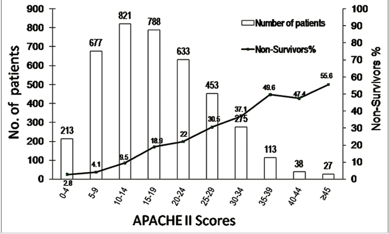 clinicaloutcome3