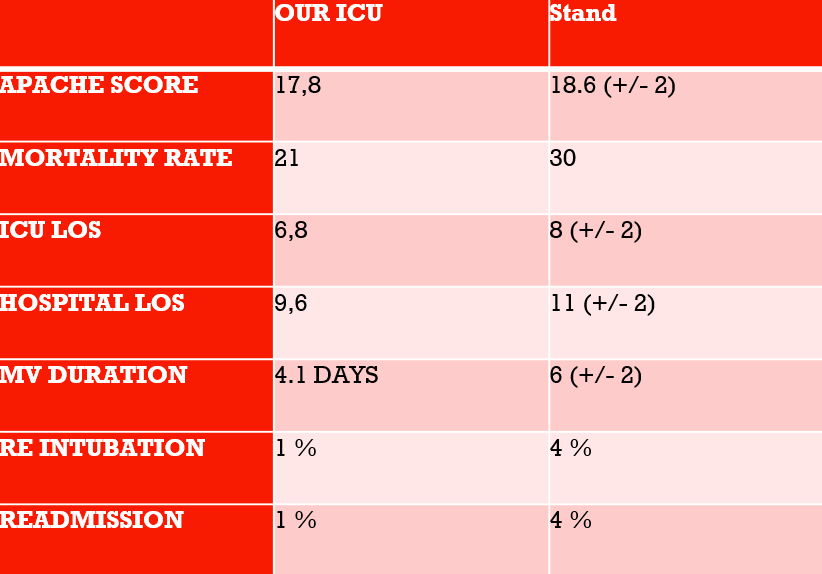 clinicaloutcome8
