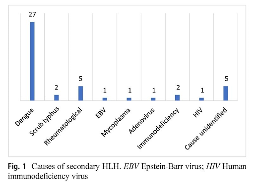 Hyperinflammatory-1