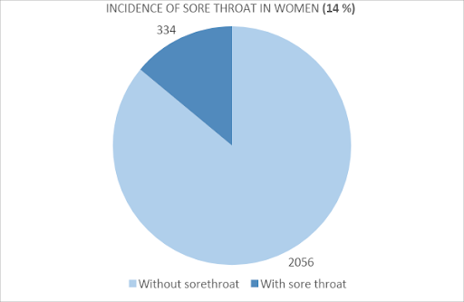 sore-throat-17