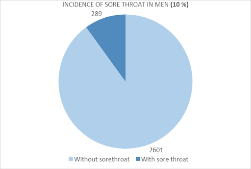 sore-throat-18