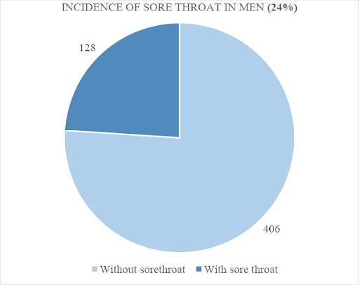 sore-throat-5