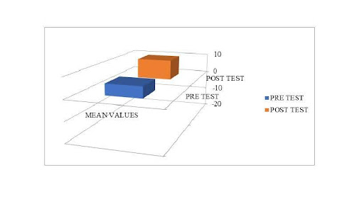 Methodology-3