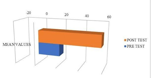Methodology-4