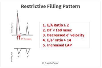 Cardiomyopathy7