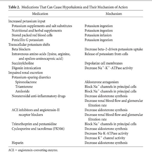 Hyperkalemia-6