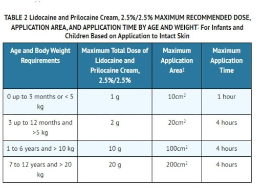 Prilox-1