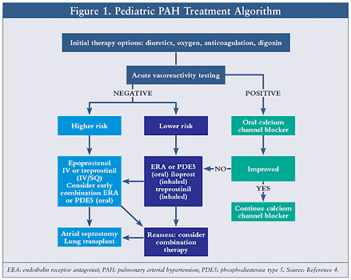 Pediatric-Pulmonary-Hypertension-Treatment