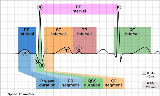 intervals-and-segments