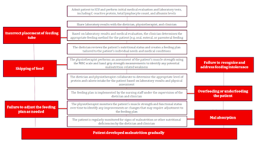 quality-improvement-project-1