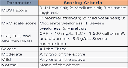 quality-improvement-project-4