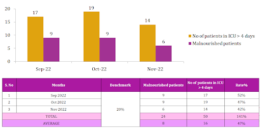 quality-improvement-project-5