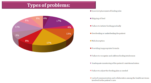 quality-improvement-project-6