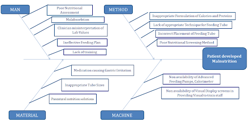 quality-improvement-project-7