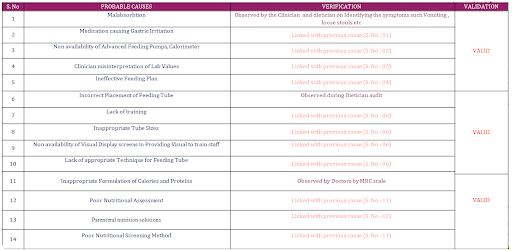 quality-improvement-project-9
