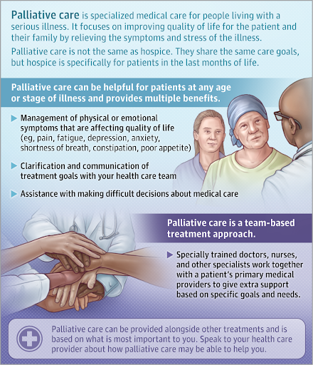 Palliative-Care