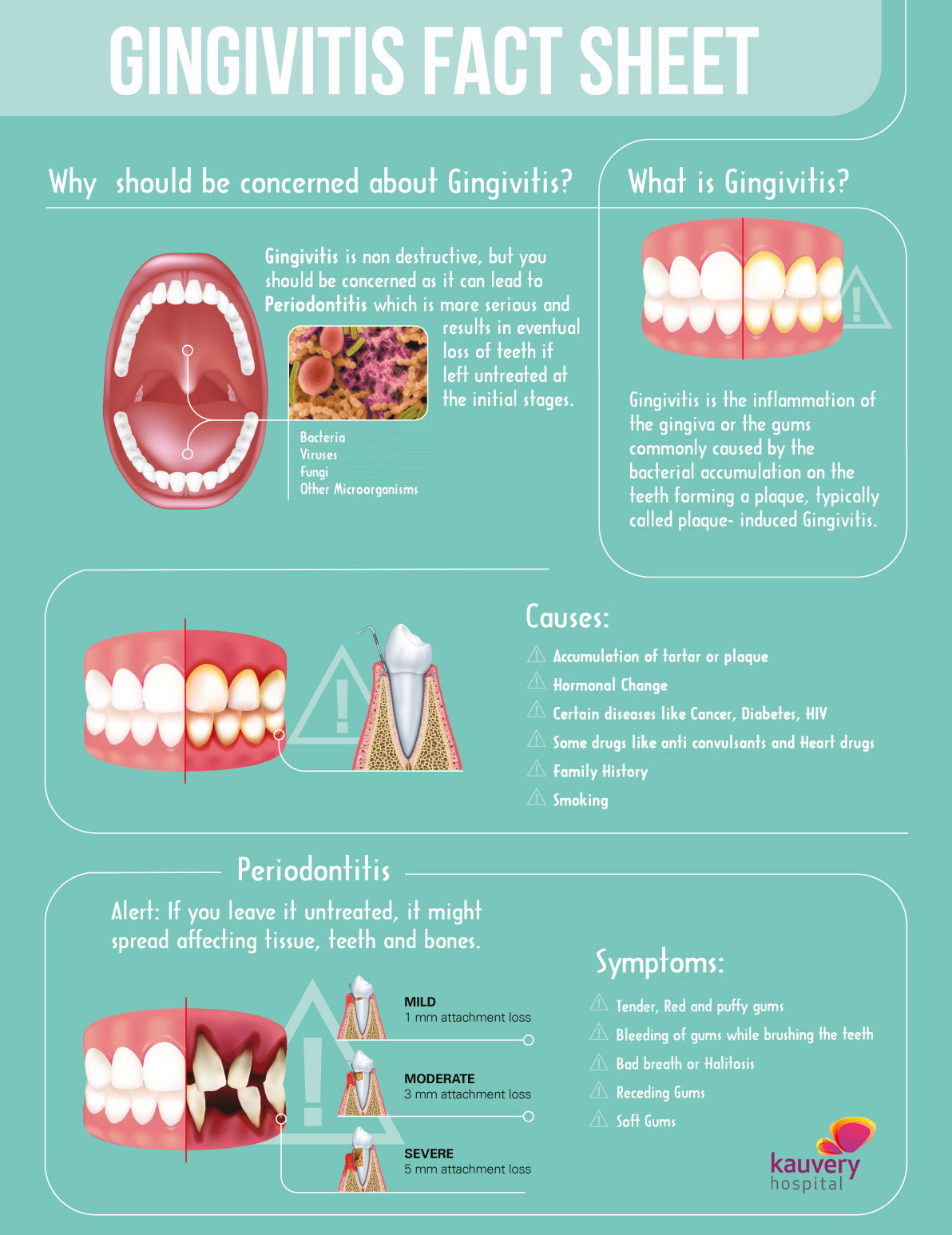 Gingivitis
