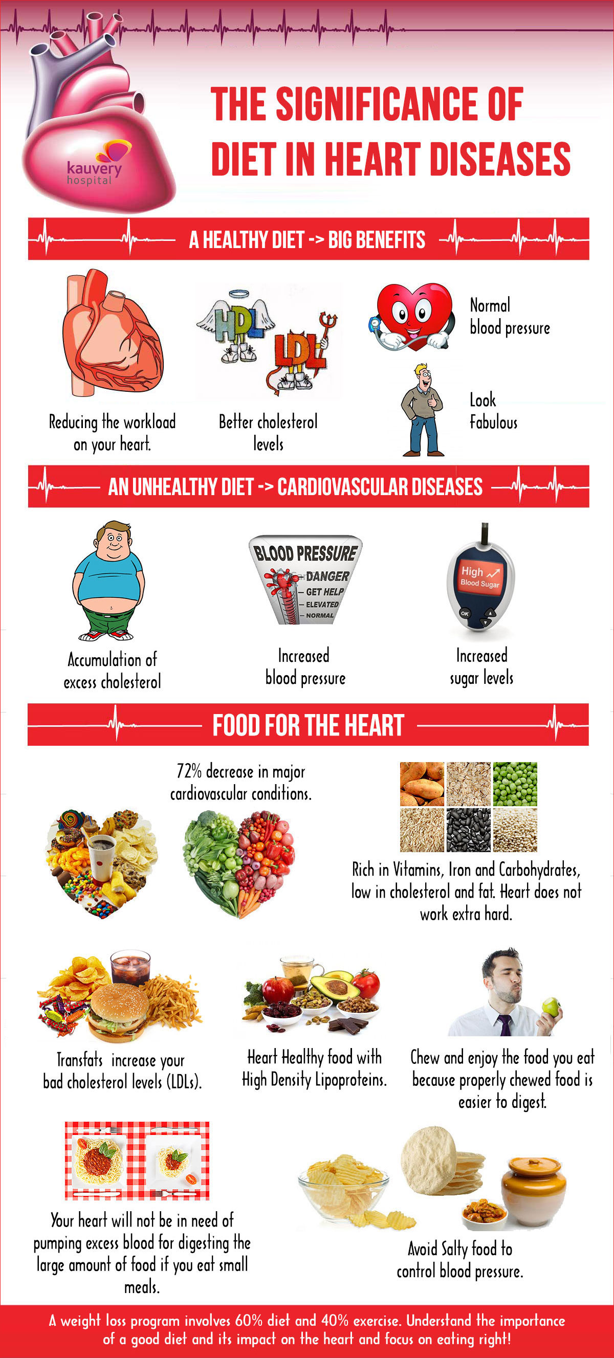 THE-SIGNIFICANCE-OF-DIET-IN-HEART-DISEASES-missing