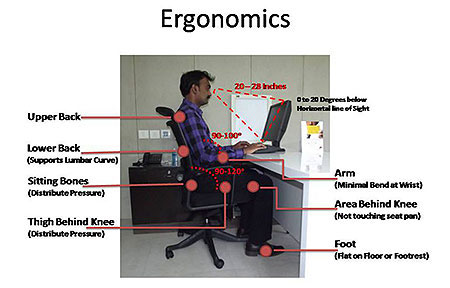ergonomics_1