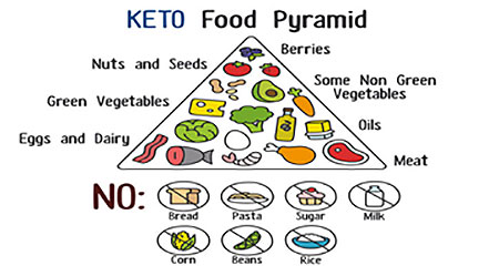food-pyramid