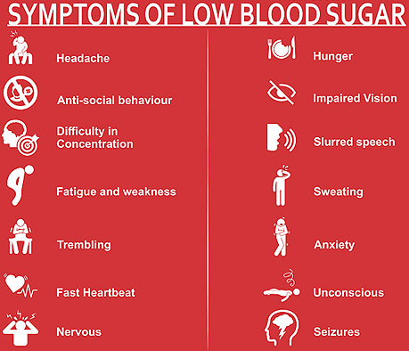 blood-sugar-synptoms