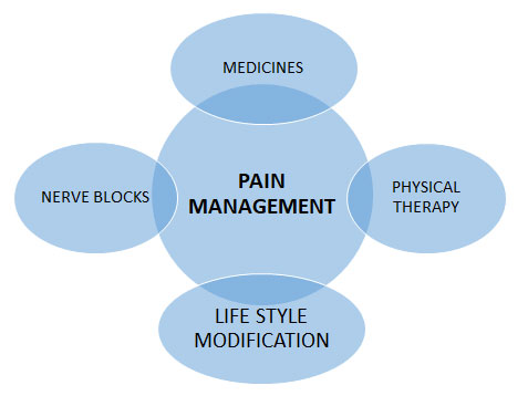 pain-management